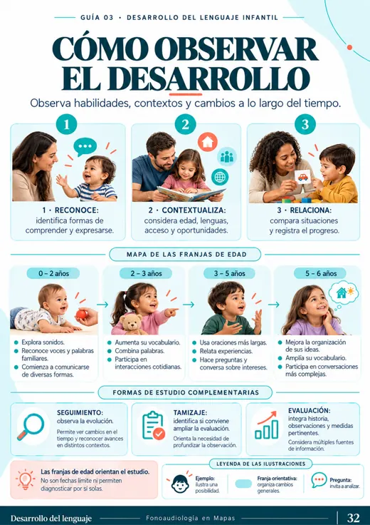 Página: Cómo observar el desarrollo
